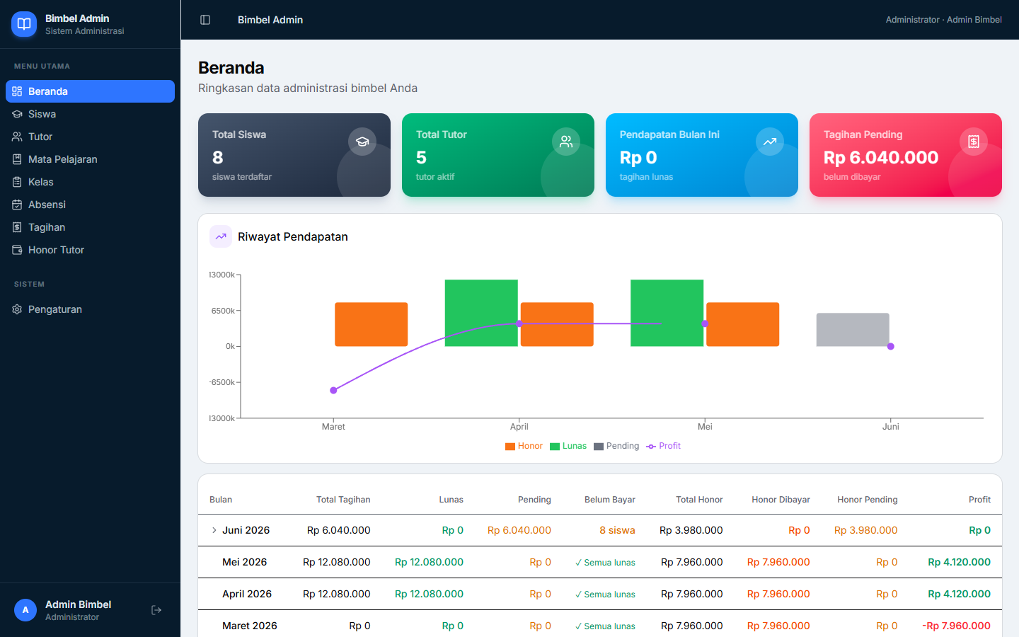 Dashboard Utama
